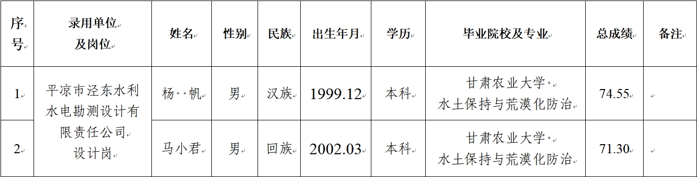 新奥门游戏官网下载8824关于对2024年春季校园招聘拟录用人员公示的公告(图1)