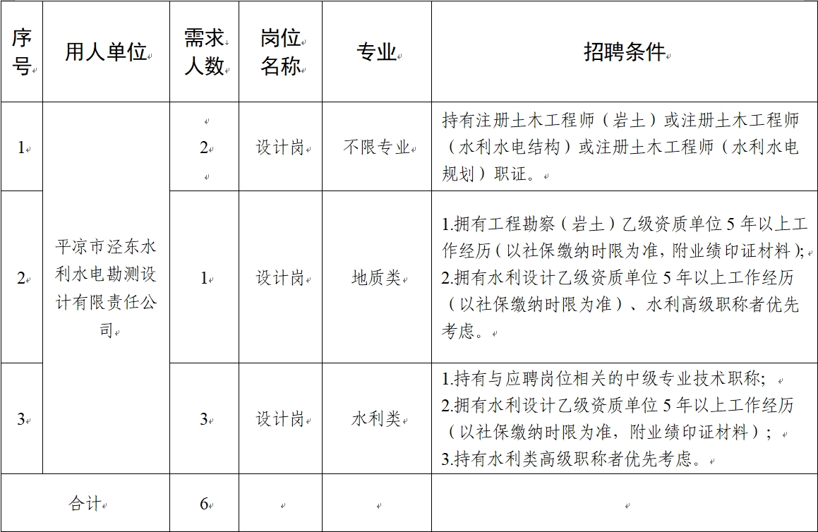 新奥门游戏官网下载88242024年社会招聘公告(图1)